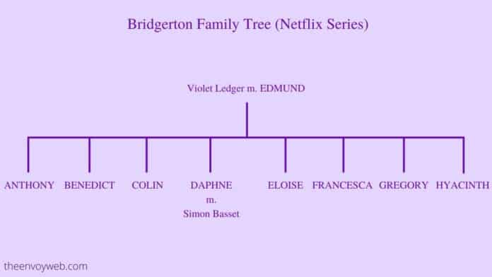 bridgerton series order