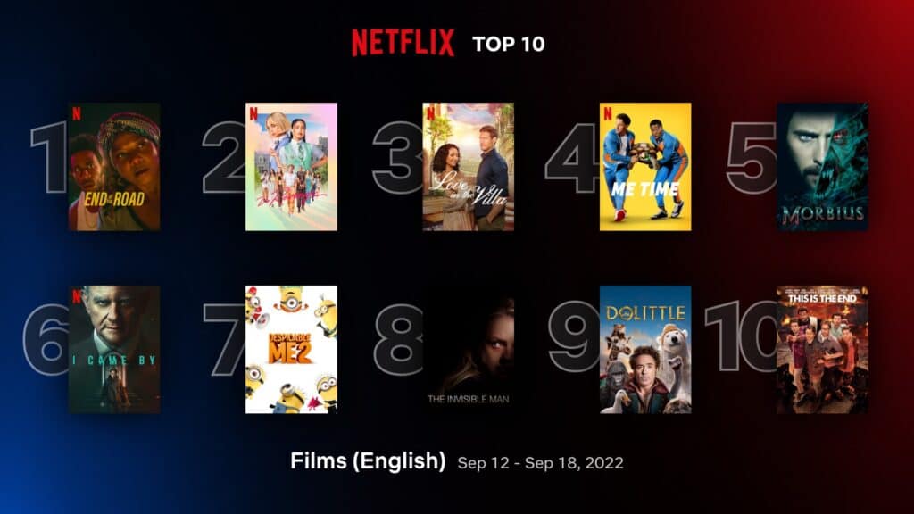 ‘End of the Road’ continues at #1 in Netflix top 10 English films (Sep 12-18) 1