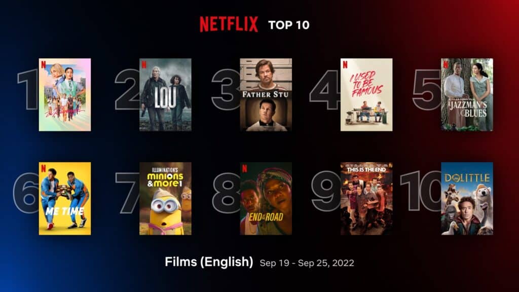 ‘Do Revenge’ takes #1 spot in top 10 Netflix English movies (Sep 19-25) 1
