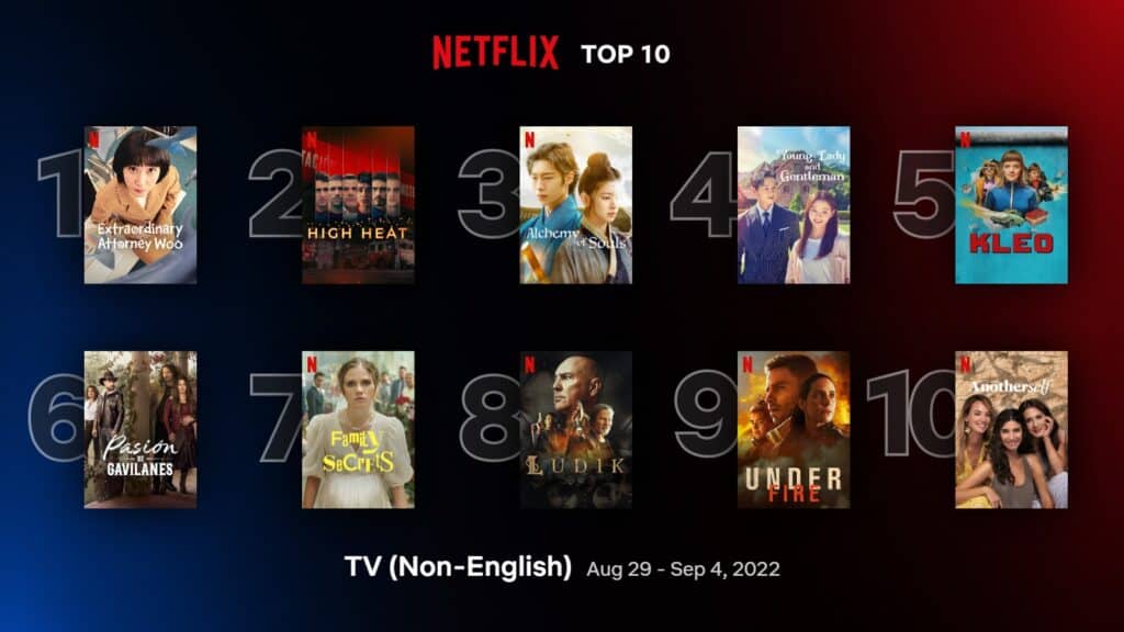 'Me time', 'Loving Adults', 'Echoes' top global Netflix rankings 4