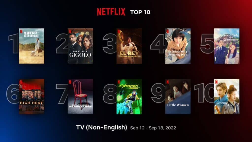 ‘Narco-Saints’ climbs to #1 in Netflix top 10 non-English TV shows (Sep 12-18) 1