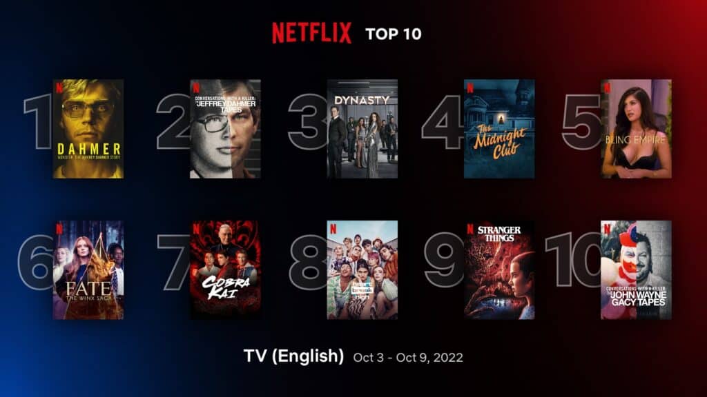 'Dahmer: Monster' maintains #1 spot in top 10 Netflix English TV Shows (Oct 3 - 9) 1