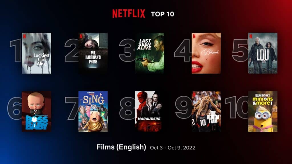 'Luckiest Girl Alive' bags #1 spot in top 10 Netflix English films (Oct 3 - 9) 1