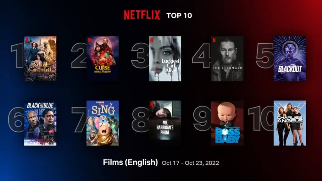 'The School for Good and Evil' climbs to #1 spot in Netflix top 10 English films (Oct 17 – 23) 1