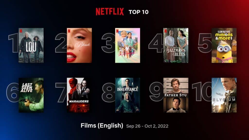 ‘Lou’ rises to #1 in top 10 Netflix English films (Sep 26 - Oct 2) 1