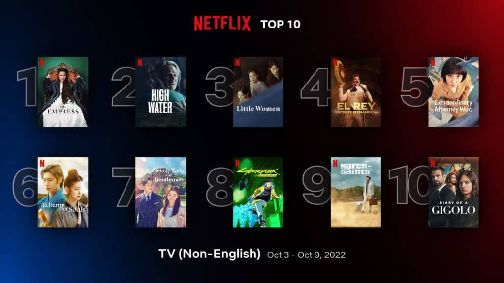 ‘The Empress’ retains #1 position in Netflix top 10 non-English shows (Oct 3-9) 1