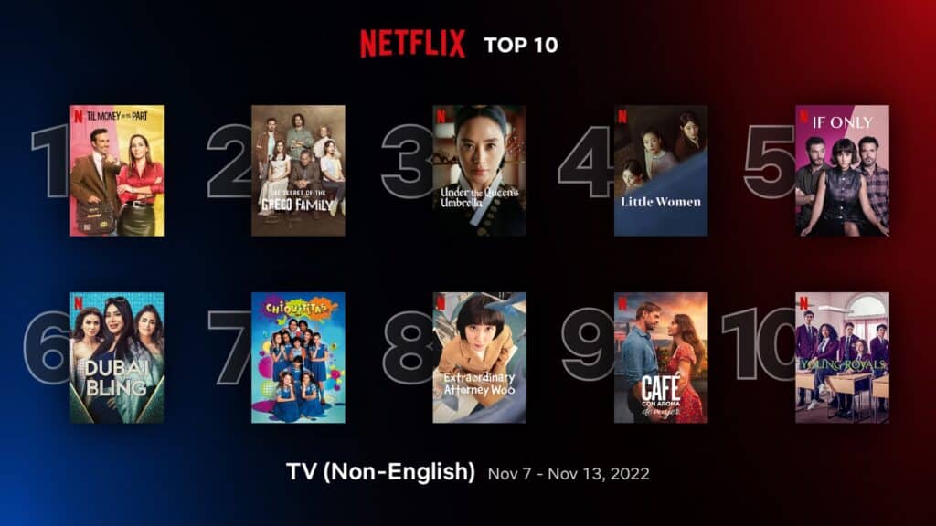'Til Money Do Us Part' holds #1 spot in Netflix top 10 non-English TV shows (November 7 – 13) 1