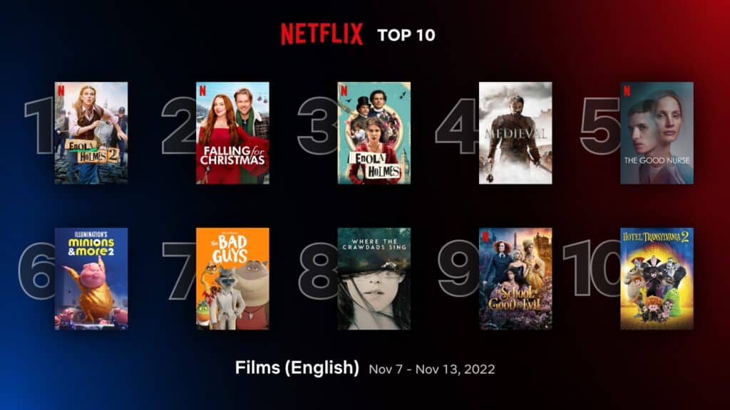 ‘Enola Holmes’ 2 retains top spot in Netflix top 10 English films (November 7 - 13) 1