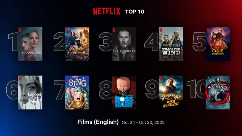 ‘The Good Nurse’ #1 in Netflix top 10 English movies (Oct 24 - 30) 1