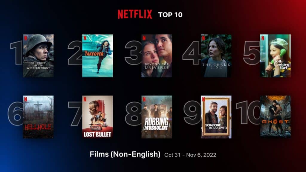 ‘All Quiet on the Western Front’ #1 in Netflix top 10 non-English movies (Oct 31 - Nov 6) 1