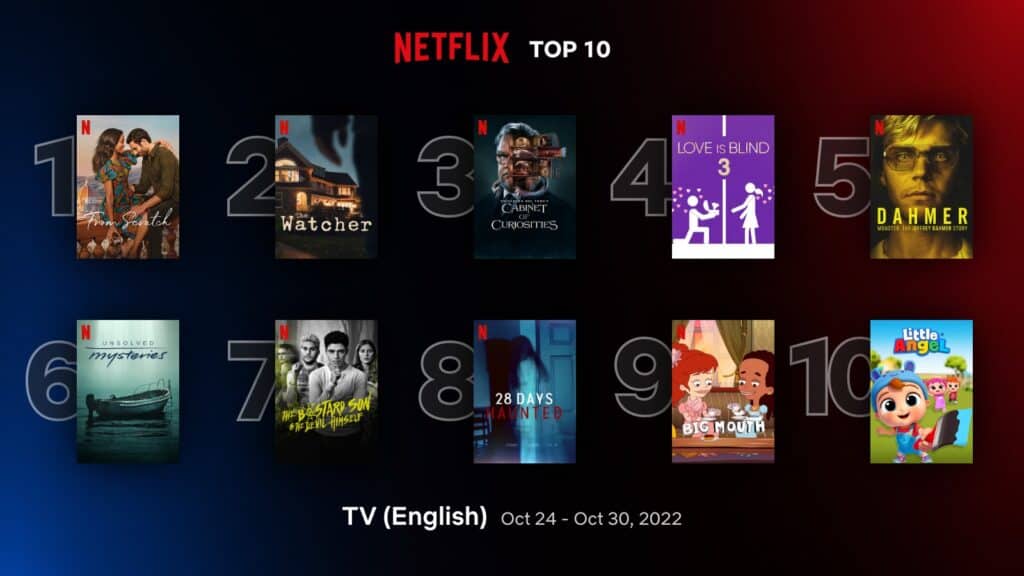 ‘From Scratch’ leads Netflix top 10 English TV shows (Oct 24 - 30) 1