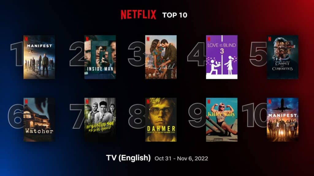'Manifest' season 4 gets top spot in Netflix top 10 English TV shows (Oct 31 – Nov 6) 1
