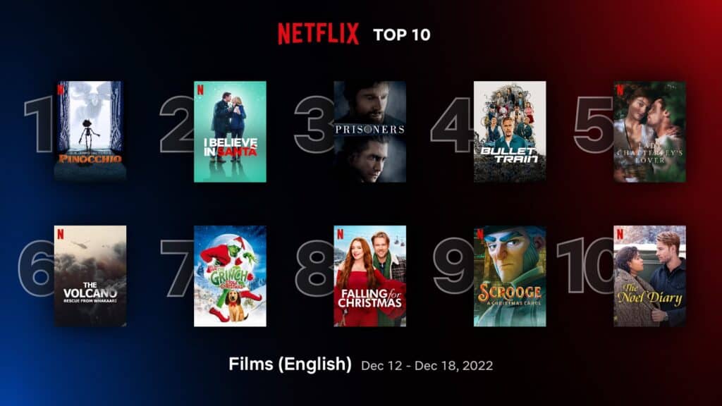 'Guillermo del Toro’s Pinocchio' takes top spot in Netflix top 10 English films (Dec 12 - 18) 1
