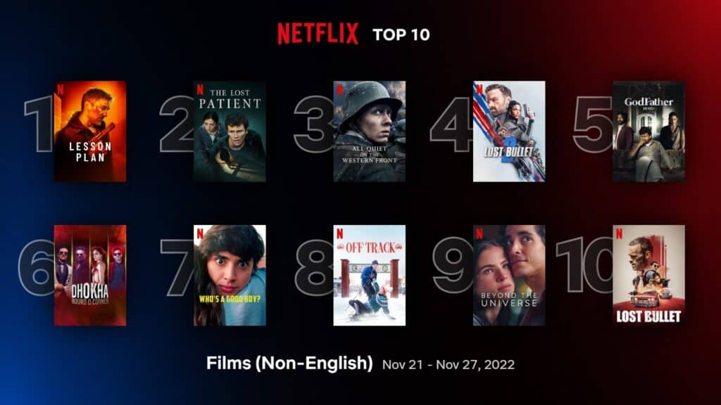 'Lesson Plan' leads the pack in top 10 Netflix non-English movies (Nov 21 - 27) 1