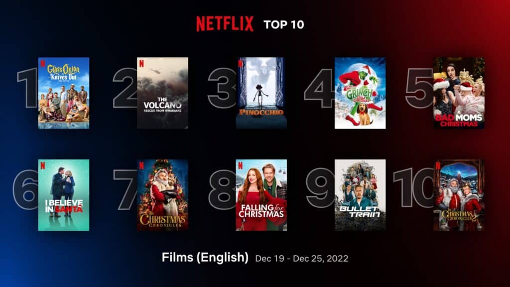 ‘Glass Onion’ #1 in Netflix top 10 English films (Dec 19 - 25) 1