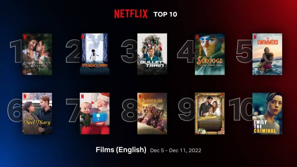 ‘Lady Chatterley’s Lover’ leads Netflix top 10 English films (Dec 5 - 11) 1