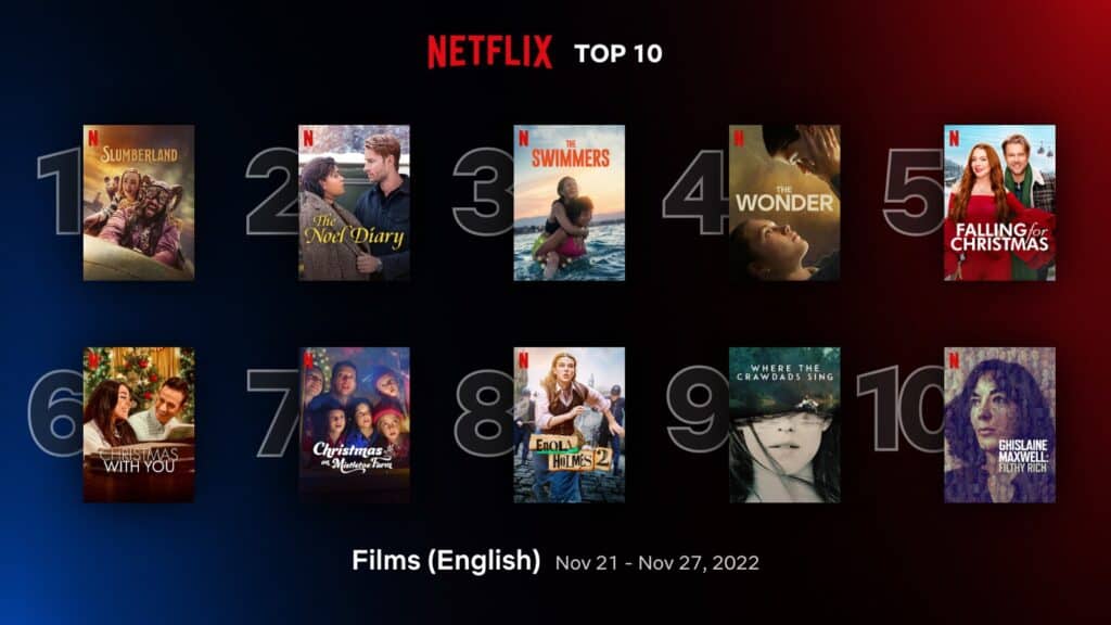 ‘Slumberland’ takes #1 spot in top 10 Netflix English movies (Nov 21 - 27) 1