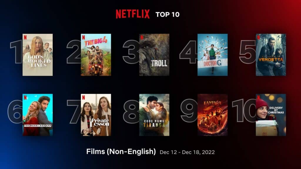 ‘God’s Crooked Lines’ leads Netflix top 10 non-English films (Dec 12 - 18) 1