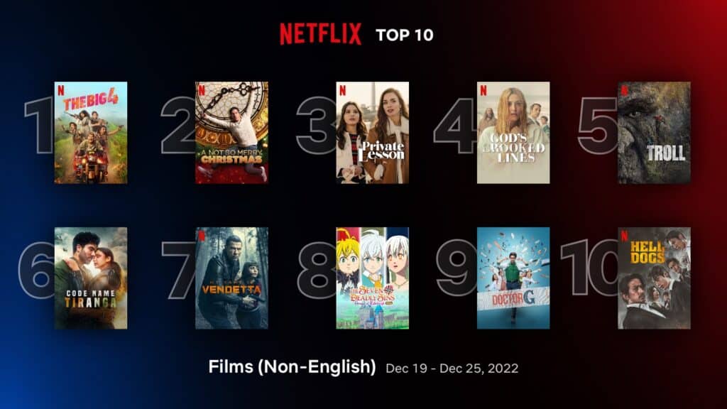 'The Big 4' leads Netflix top 10 non-English films (Dec 19 - 25) 1