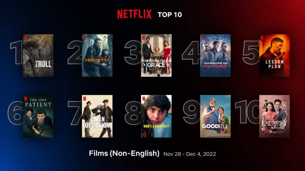 ‘Troll’ takes #1 spot in Netflix top 10 non-English films (Nov 28 - Dec 4) 1