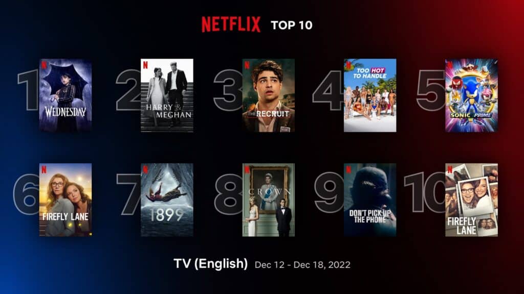 'Wednesday' continues to dominate Netflix top 10 English TV shows (Dec 12 - 18) 1