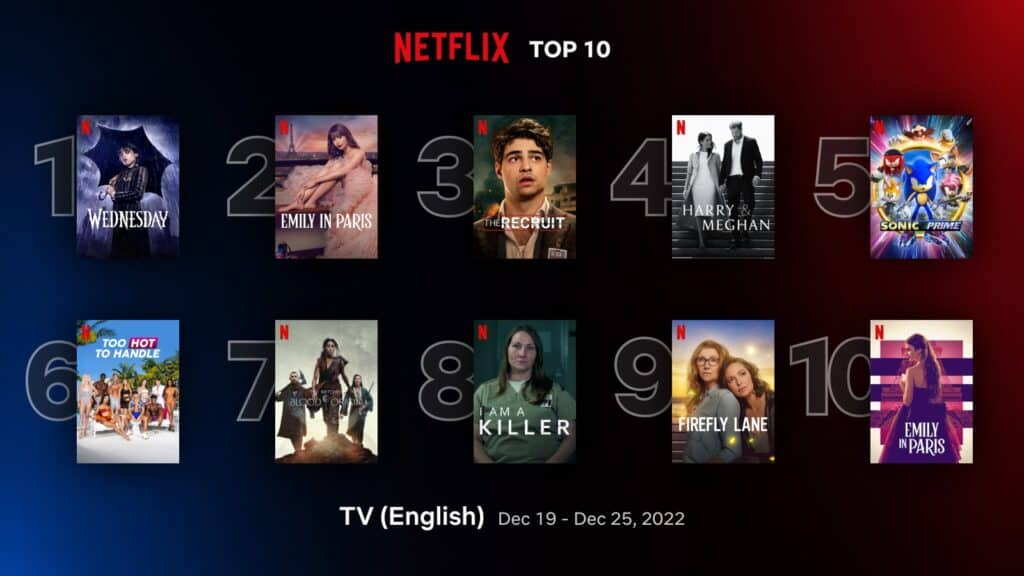 ‘Wednesday’ takes pole position again in Netflix top 10 English TV shows (Dec 19 - 25) 1