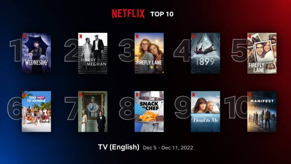 ‘Wednesday’ retains #1 spot in Netflix top 10 English TV shows (Dec 5 - 11) 1
