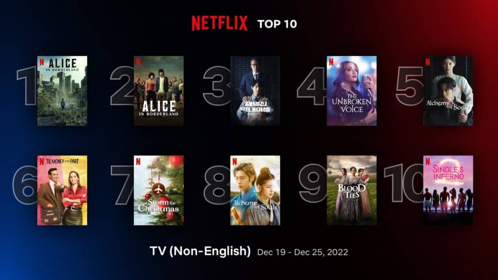 'Alice in Borderland' season 2 dominates Netflix top 10 non-English TV shows (Dec 19 - 25) 1