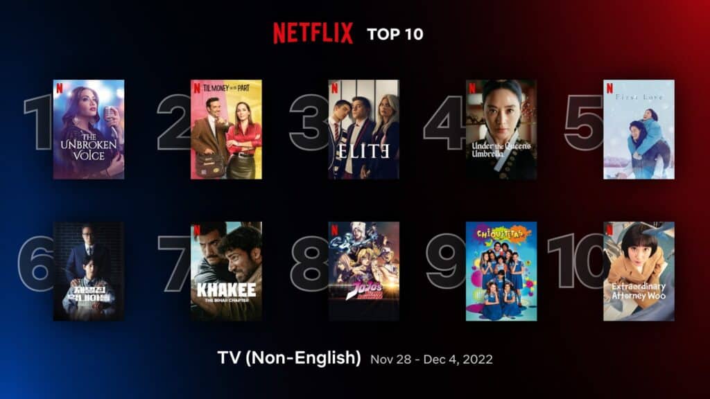 ‘The Unbroken Voice’ leads Netflix top 10 non-English TV shows (Nov 28 - Dec 4) 1