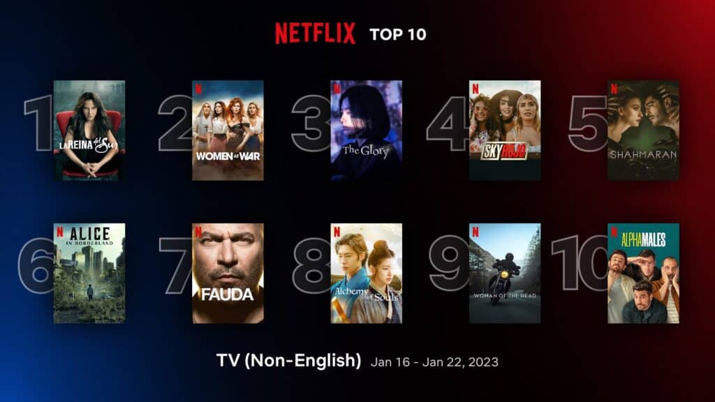 'La Reina del Sur' 3 retains top spot in Netflix top 10 non-English TV shows (Jan 16 - 22) 1