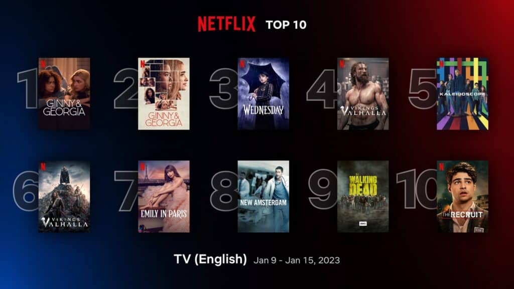 'Ginny & Georgia' 2 retains top spot in Netflix top 10 English TV shows (Jan 9 - 15) 1