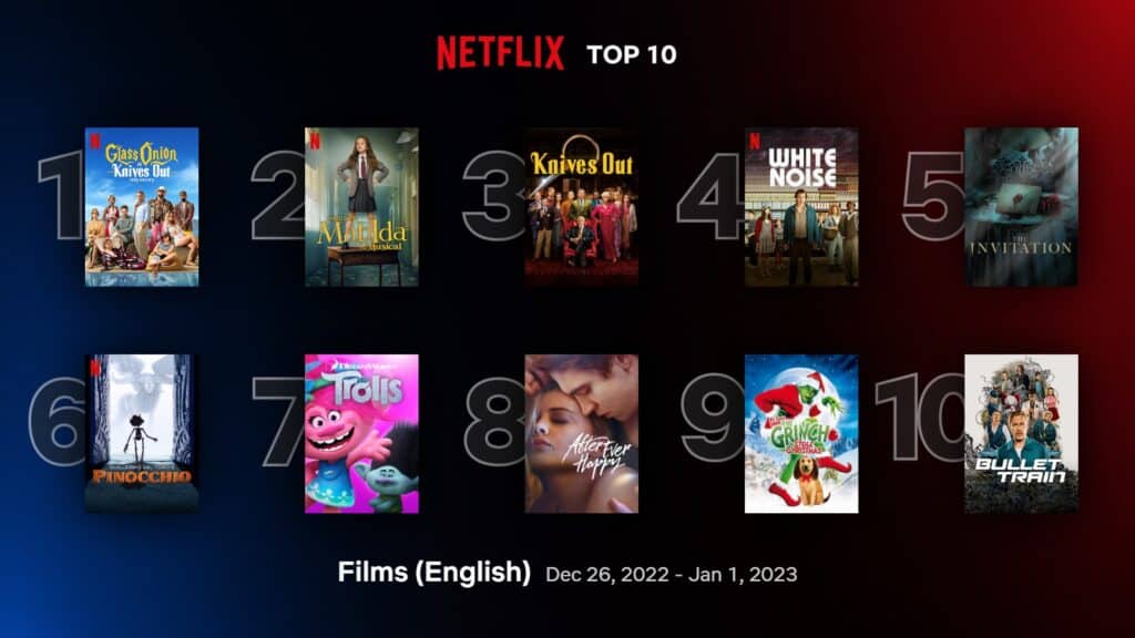 'Glass Onion: A Knives Out Mystery' retains #1 spot in Netflix top 10 English films (Dec 26 - Jan 1) 1