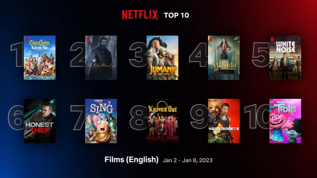 'Glass Onion: A Knives Out Mystery' still leads Netflix top 10 English films (Jan 2 - 8) 1