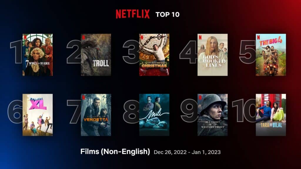 '7 Women and a Murder' leads Netflix top 10 non-English films (Dec 26 - Jan 1) 1