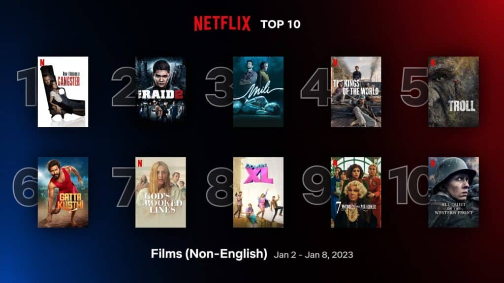 'How I Became a Gangster' takes #1 spot in Netflix top 10 non-English films (Jan 2 - 8) 1