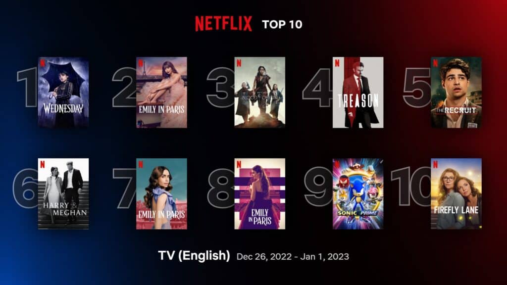 'Wednesday' still strong at #1 in Netflix top 10 English TV shows (Dec 26 - Jan 1) 1