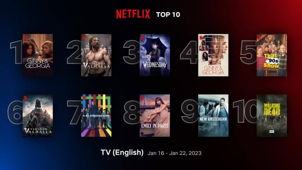 ‘Ginny & Georgia 2’ retains top spot in Netflix top 10 English TV shows (Jan 16 - 22) 1