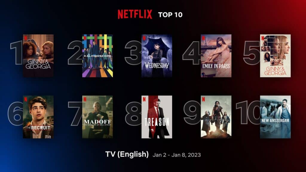 ‘Ginny & Georgia’ 2 leads Netflix top 10 English TV shows (Jan 2 - 8) 1