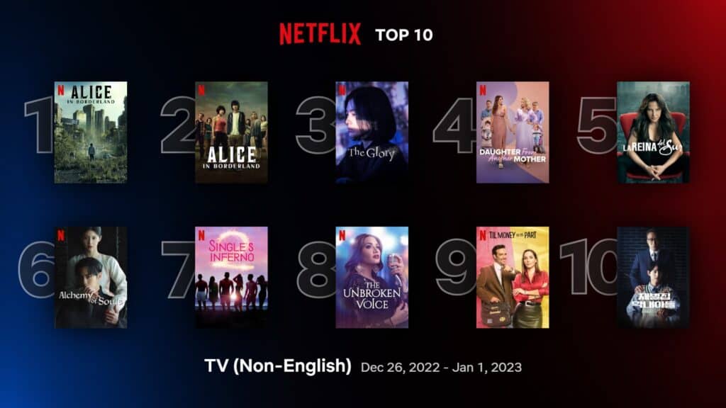 'Alice in Borderland' season 2 retains #1 spot in Netflix top 10 non-English TV shows (Dec 26 - Jan 1) 1