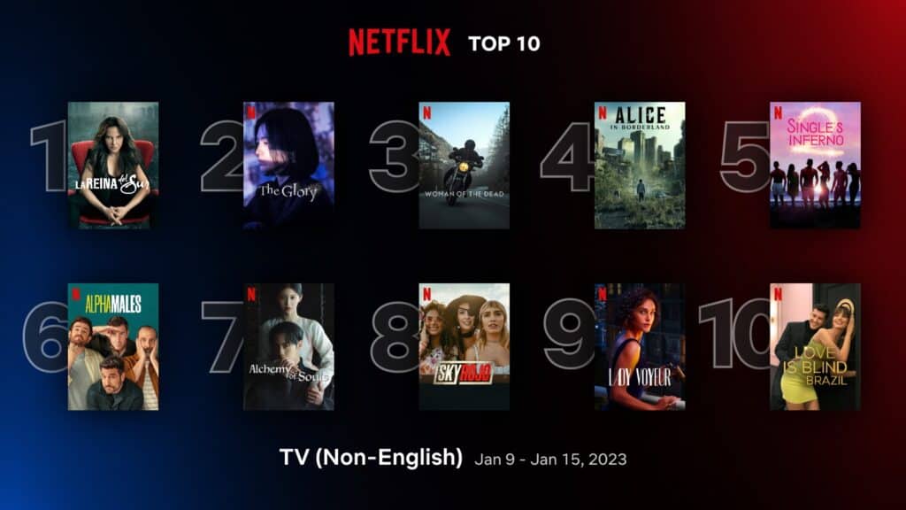‘La Reina del Sur’ 3 #1 in Netflix top 10 non-English TV shows (Jan 9 - 15) 1