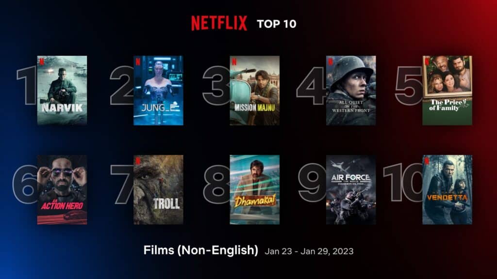 ‘Narvik’ leads Netflix top 10 non-English movies (Jan 23 - 29) 1