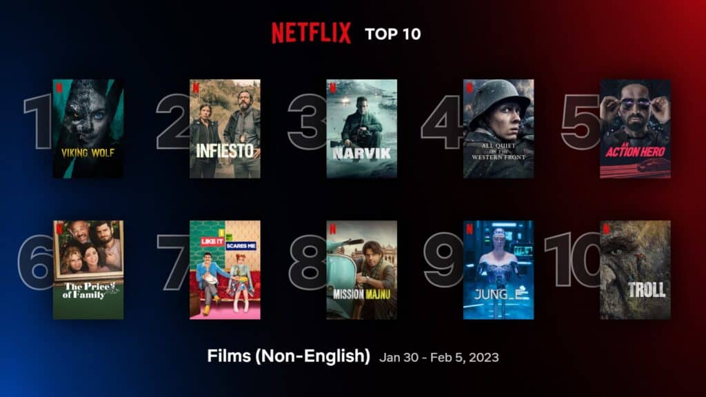 'Viking Wolf' takes top spot in Netflix top 10 non-English films (Jan 30 - Feb 5) 1