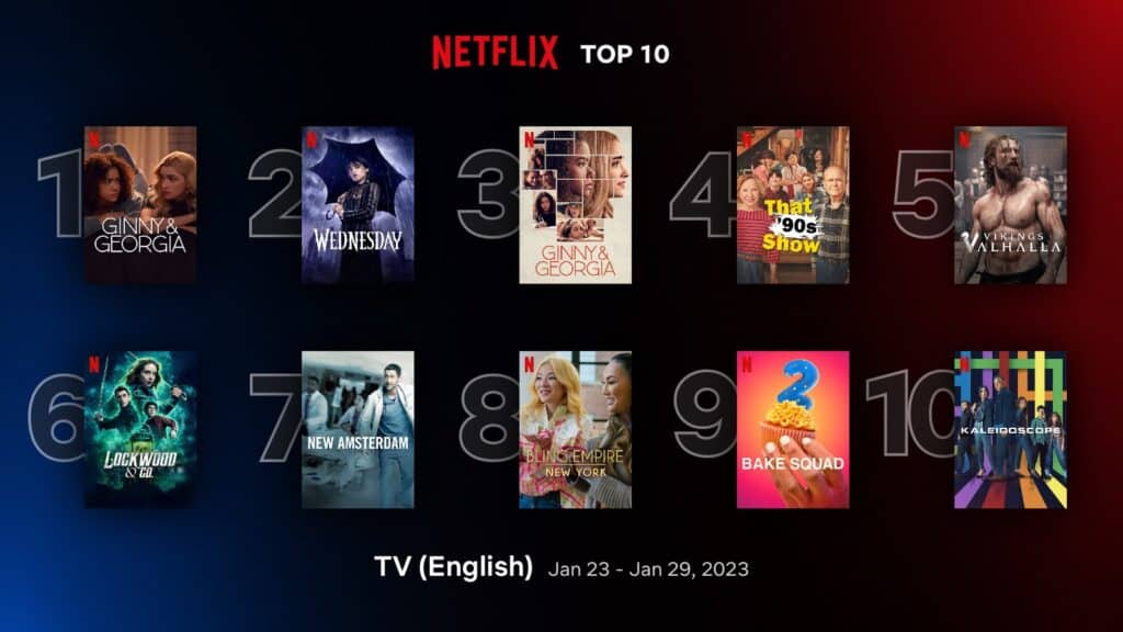 'Ginny & Georgia' 2 still leads Netflix top 10 English TV shows (Jan 23 - 29) 1