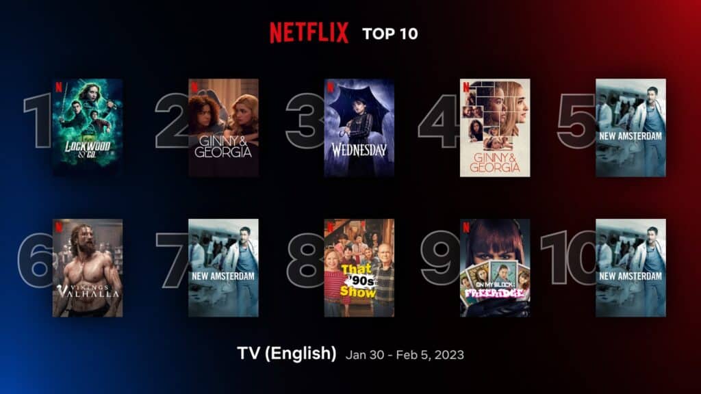 ‘Lockwood & Co.’ leads Netflix top 10 English TV shows (Jan 30 - Feb 5) 1