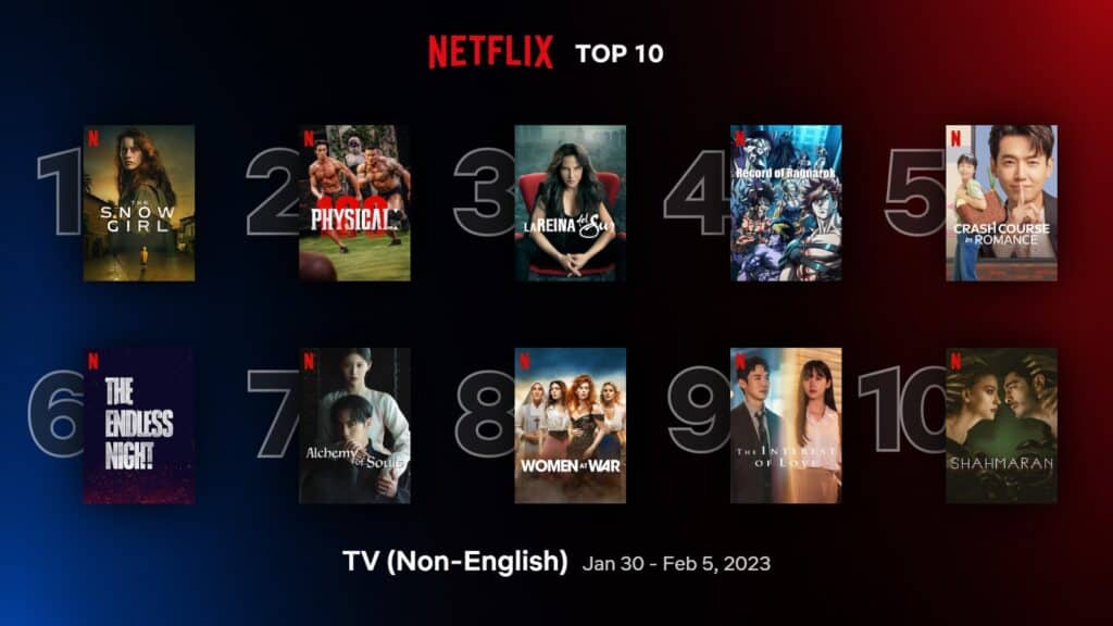 'The Snow Girl' leads Netflix top 10 non-English TV shows (Jan 30 - Feb 5) 1